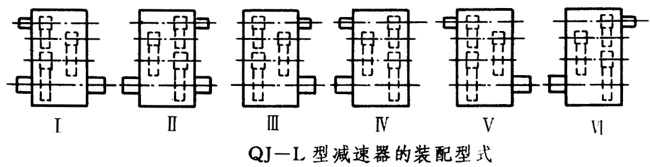 QJ-L型起重機立式減速器工作條件、型式、型号标記