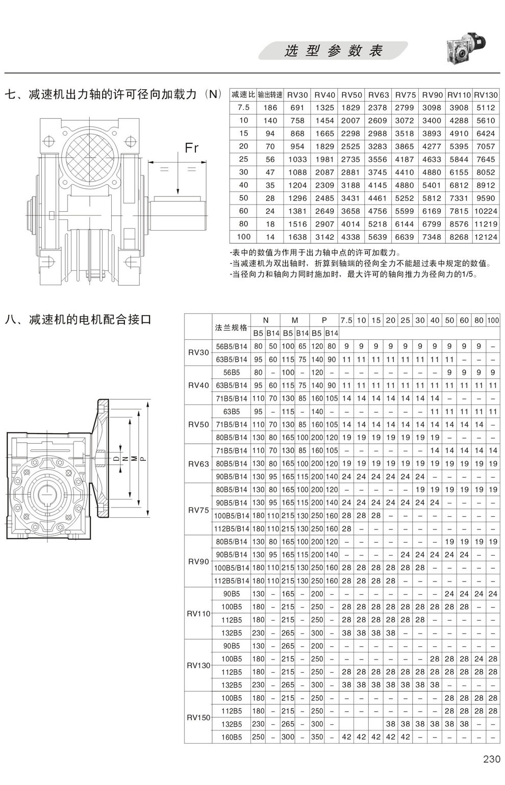 RV減速機出力軸的許可徑向加載力，RV減速機的電機配合接口