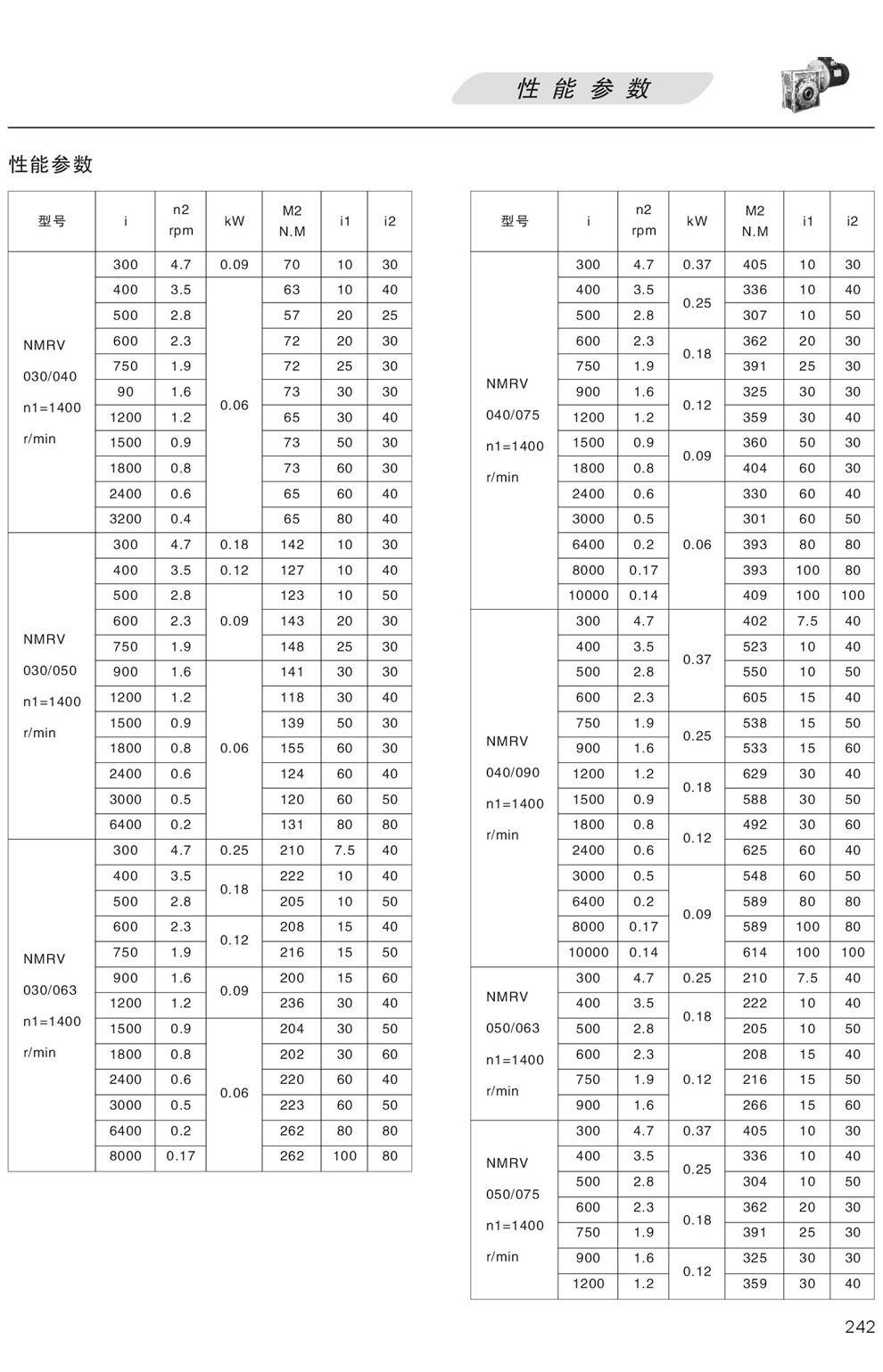 雙級RV系列蝸輪蝸杆減速機性能參數030-075