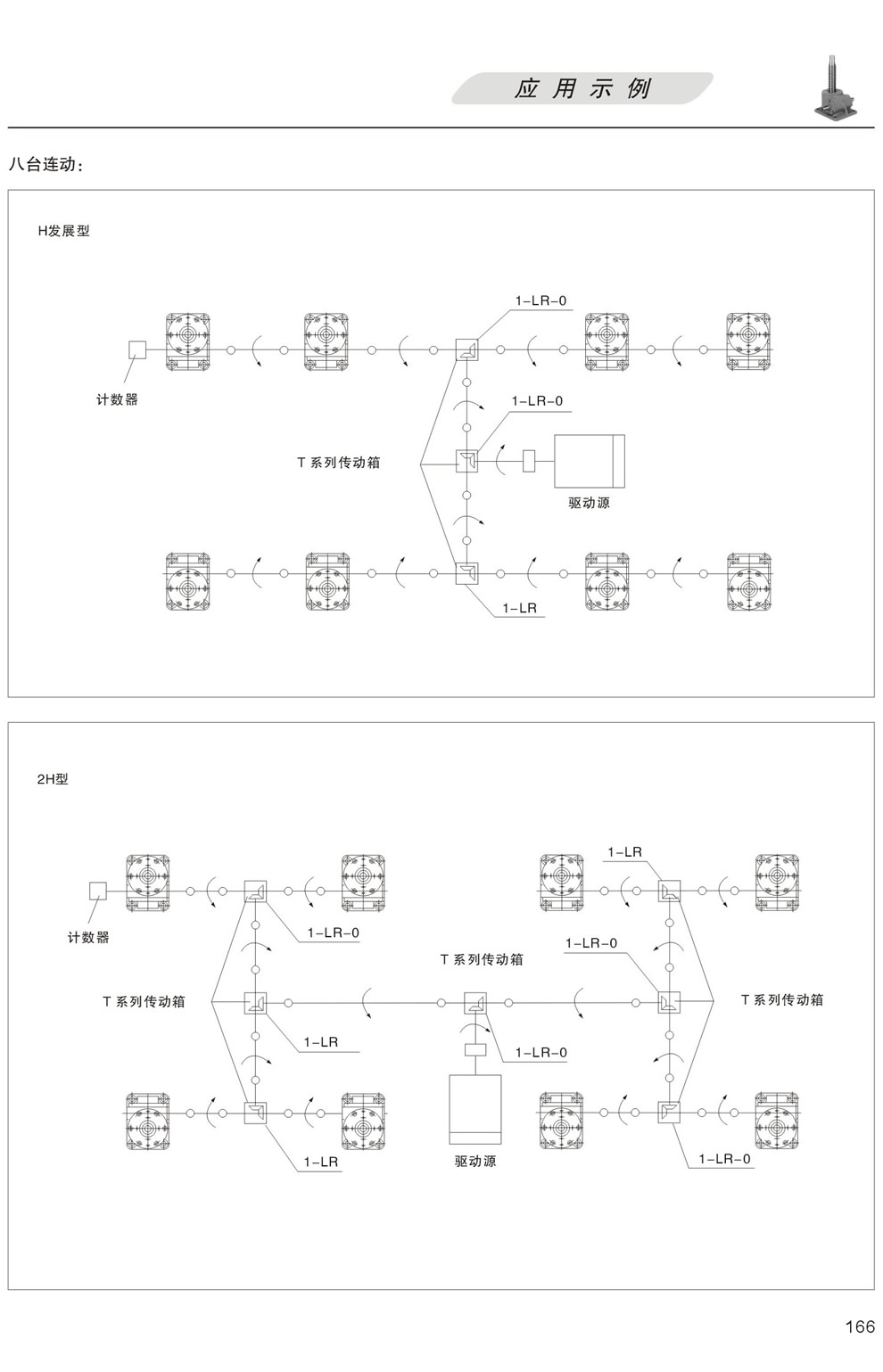 升降平台的應用示例：八台聯動 H發展型，更多台聯動 2H型