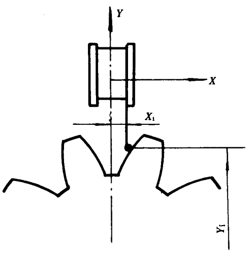 漸開線圓柱齒輪精度檢驗規範齒形誤差有檢驗