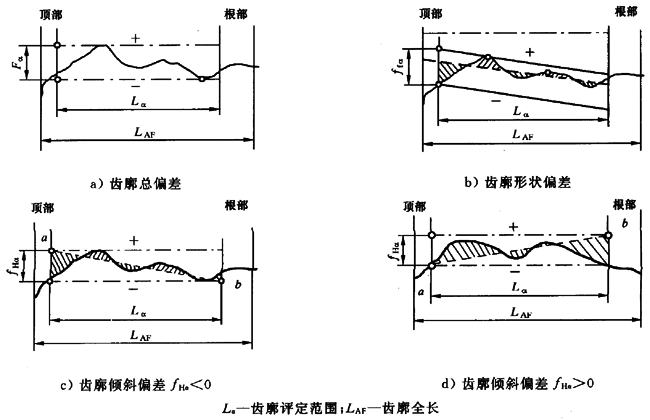 齒輪漸開線樣闆