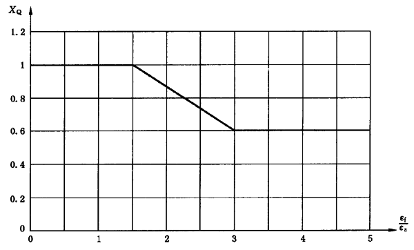 圓柱齒輪、錐齒輪和準雙曲面齒輪膠合承載能力計算方法第2部分：積分溫度法計算
