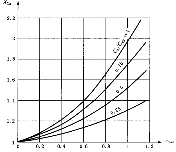 圓柱齒輪、錐齒輪和準雙曲面齒輪膠合承載能力計算方法第2部分：積分溫度法計算