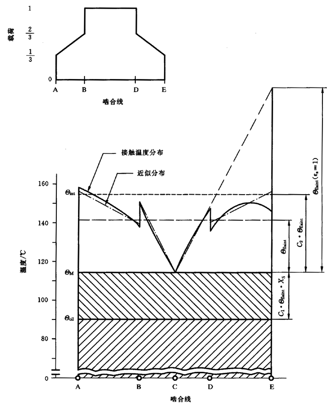 圓柱齒輪、錐齒輪和準雙曲面齒輪膠合承載能力計算方法第2部分：積分溫度法計算