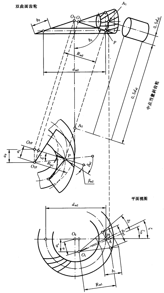 圓柱齒輪、錐齒輪和準雙曲面齒輪膠合承載能力計算方法第2部分：積分溫度法計算
