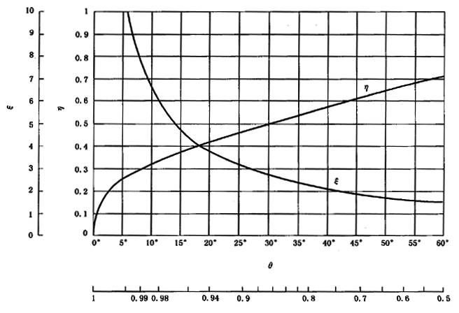 圓柱齒輪、錐齒輪和準雙曲面齒輪膠合承載能力計算方法第2部分：積分溫度法計算