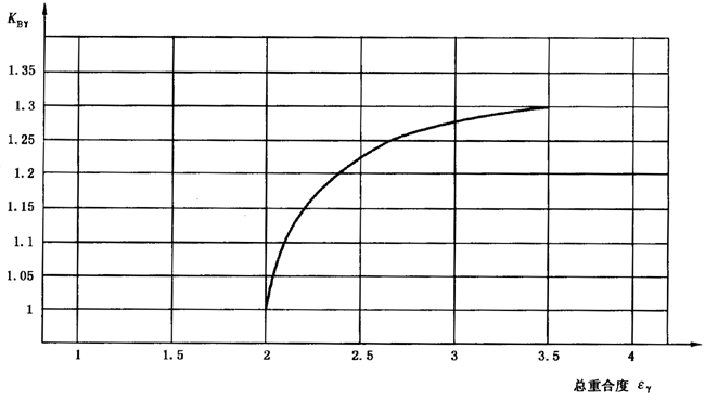 圓柱齒輪、錐齒輪和準雙曲面齒輪膠合承載能力計算方法第2部分：積分溫度法影響因素