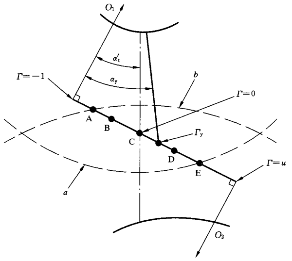 圓柱齒輪、錐齒輪和準雙曲面齒輪膠合承載能力計算方法第2部分：積分溫度法影響因素
