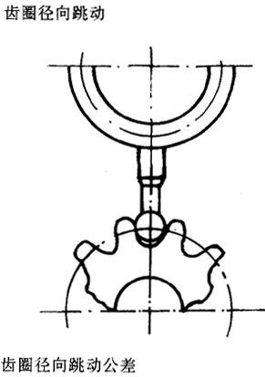漸開線圓柱齒輪精度齒輪、齒輪副誤差及側隙的定義和代号