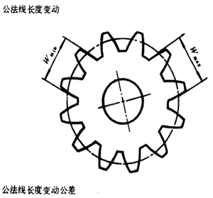 漸開線圓柱齒輪精度齒輪、齒輪副誤差及側隙的定義和代号