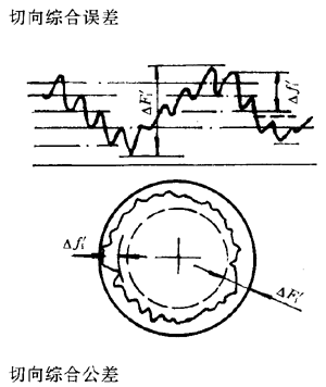 漸開線圓柱齒輪精度齒輪、齒輪副誤差及側隙的定義和代号