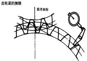 齒輪、齒輪副誤差及側隙的定義和代号