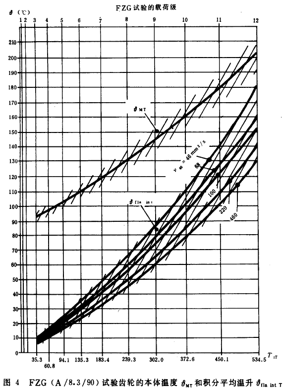 漸開線圓柱齒輪膠合承載能力計算方法有關參數和系數