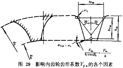 漸開線圓柱齒輪承載能力計算方法載荷、有關系數及疲勞極限