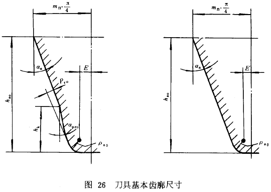 漸開線圓柱齒輪承載能力計算方法載荷、有關系數及疲勞極限