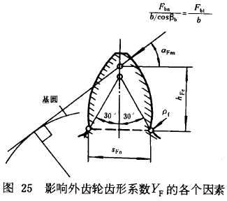 漸開線圓柱齒輪承載能力計算方法載荷、有關系數及疲勞極限