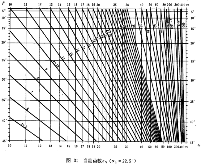 漸開線圓柱齒輪承載能力計算方法載荷、有關系數及疲勞極限