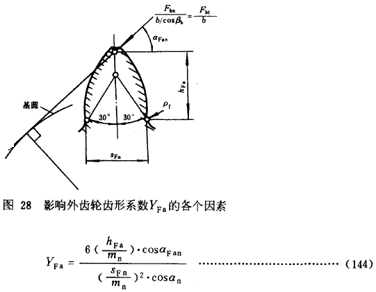 漸開線圓柱齒輪承載能力計算方法載荷、有關系數及疲勞極限
