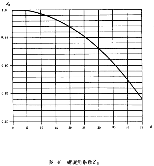 漸開線圓柱齒輪承載能力計算方法載荷、有關系數及疲勞極限