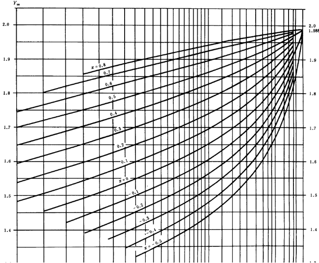 漸開線圓柱齒輪承載能力計算方法載荷、有關系數及疲勞極限