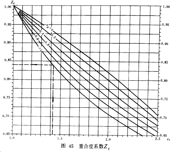漸開線圓柱齒輪承載能力計算方法載荷、有關系數及疲勞極限