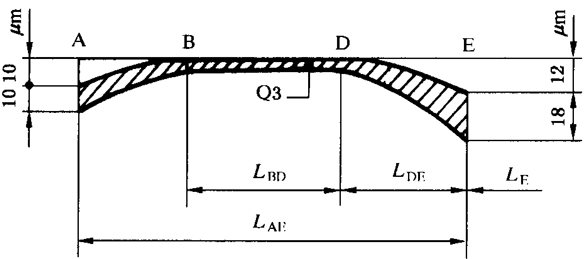 圓柱齒輪 檢驗實施規範 第1部分：輪齒同側齒面的檢驗齒廓偏差的檢驗