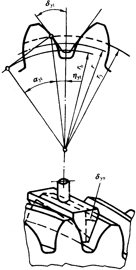 圓柱齒輪檢驗實施規範第2部分：徑向綜合偏差、徑向跳動、齒厚和側隙的檢驗徑向跳動的測量、偏心量的確定