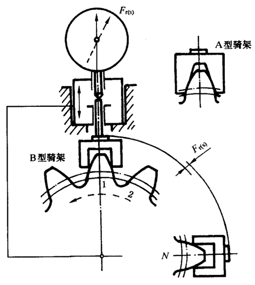 圓柱齒輪檢驗實施規範第2部分：徑向綜合偏差、徑向跳動、齒厚和側隙的檢驗徑向跳動的測量、偏心量的確定