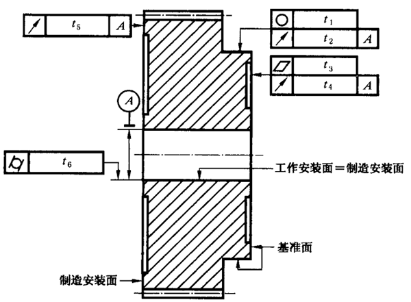 圓柱齒輪 檢驗實施規範 第3部分：齒輪坯、軸中心距和軸線平行度齒輪坯的精度