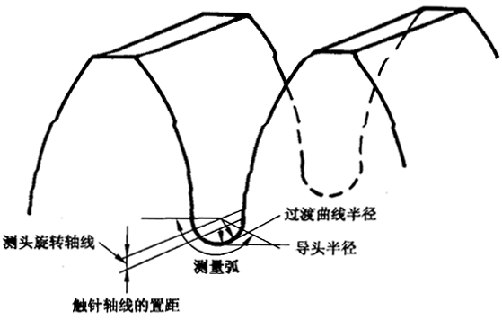 圓柱齒輪 檢驗實施規範 第4部分：表面結構和輪齒接觸斑點的檢驗齒輪齒面表面粗糙度的測量
