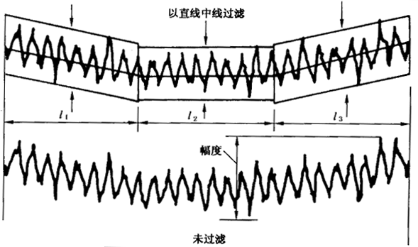 圓柱齒輪 檢驗實施規範 第4部分：表面結構和輪齒接觸斑點的檢驗齒輪齒面表面粗糙度的測量