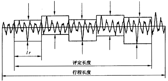 圓柱齒輪 檢驗實施規範 第4部分：表面結構和輪齒接觸斑點的檢驗符号和定義