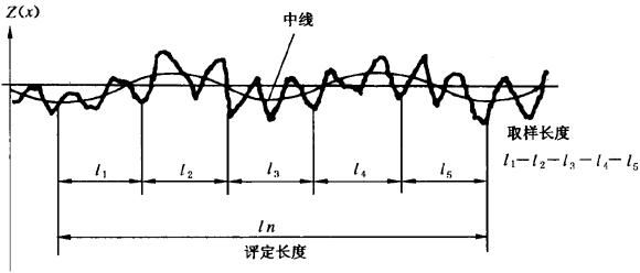 圓柱齒輪 檢驗實施規範 第4部分：表面結構和輪齒接觸斑點的檢驗符号和定義