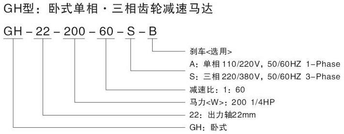 G全封閉齒輪減速電機-型号說明